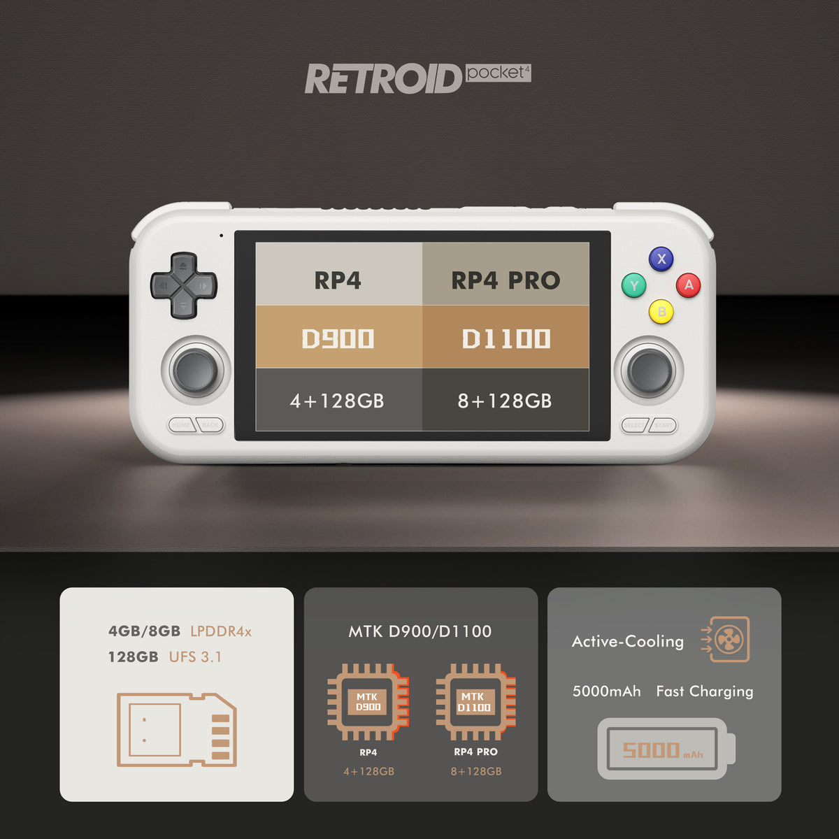 Retroid Retroid Pocket 4 Pro product image
